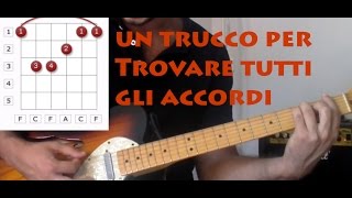 Lezioni di chitarra per principianti Un Trucco Per Trovare Tutti Gli Accordi [upl. by Ayekan]