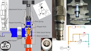 Pilot Operated Pressure Relief Valve [upl. by Bonni]