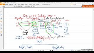 Certification in IFRSsIASs1st ClassIAS 10 37 and IFRS15 3rd August 2024 [upl. by Niraa]