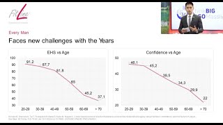 Fitline Men Plus men PMI new product for mens health boost hardness inside out start young [upl. by Carroll]