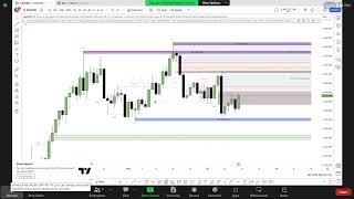 4 Forex ICTampSMC Online Training Course 15 June 2024 [upl. by Willmert]