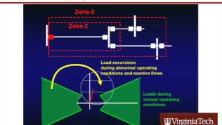 i4energy Synchrophasors How They Are Making the Grid Smarter [upl. by Kcerred]