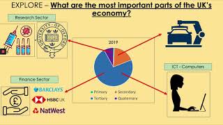 GCSE Changing Economic World 28 The UKs PostIndustrial Economy [upl. by Ellenoj633]