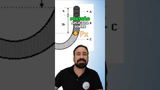 Entenda o Princípio de Pascal Como Calcular a Pressão nos Fluidos [upl. by Thalia156]