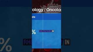 Want To Be A Hematologist Or Oncologist [upl. by Junieta]