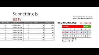 20  Fachinformatiker Systemintegration  Subnetting Class C [upl. by Peale]