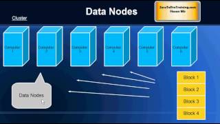 Hadoop Tutorial 14  Block Structured File System [upl. by Osugi24]