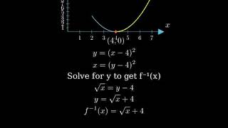 How to find the inverse of a quadratic function on a given domain [upl. by Ayerf496]