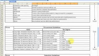 FMEA How To Perform a Failure Mode and Effects Analysis Tutorial [upl. by Ahsieyn]