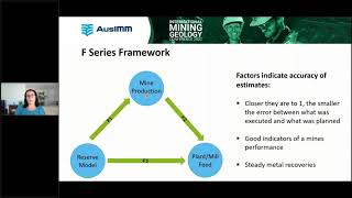 AusIMM Mining Geology Webinar Mine Reconciliation Standardisation  R Factor Series [upl. by Aiyram]