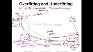 81 Intro to overfitting and underfitting L08 Model Evaluation Part 1 [upl. by Inus]