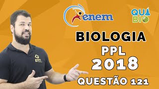 ENEM 2018 PPL  Questão 121  Em pacientes portadores de astrocitoma pilocítico um tipo de tumor cer [upl. by Lichter19]