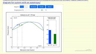 VaporLiquid Equilibrium for System with an Azeotrope Interactive Simulation [upl. by Ahsya403]