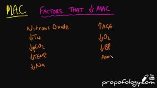 MAC  Minimum Alveolar Concentration of Anaesthetics Concept in 5 Minutes [upl. by Rolyab]