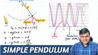 Its NOT so Simple Physics of the Simple Pendulum  Equations of Motion amp Beyond [upl. by Tamanaha]