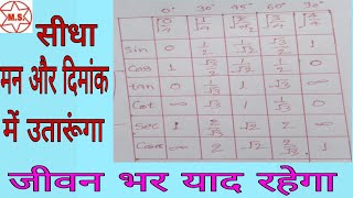 त्रिकोणमिति ll How to find trigonometry table ll trigonometry table trick in hindi  class 10 maths [upl. by Eizzik]