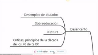 repaso funcionalismo sociologia educación [upl. by Illona]