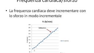 Frequenza cardiaca ed esercizio fisico età soglia aerobica e anaerobica [upl. by Hughmanick925]