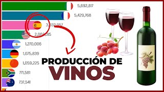 Los Países con Mayor Producción de Vinos 🍷 [upl. by Levania]