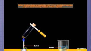 The Effect of Heat on Sulphur [upl. by Shep]