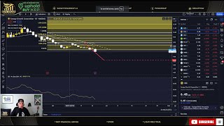 Canopy Growth Targeting 535 CGC Stock Chart amp Technical Analysis [upl. by Iglesias692]