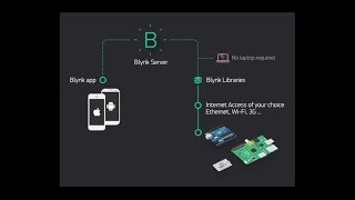 Folge 03  Arduino  Blynk  Dragino YUN Shield Deutsch [upl. by Ardena]