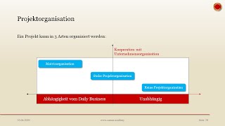 Projektorganisation  👨🏼‍🎓 EINFACH ERKLÄRT 👩🏼‍🎓 [upl. by Heger]