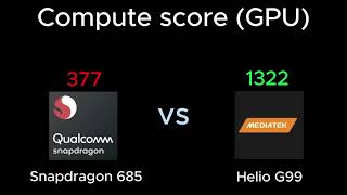 Snapdragon 685 vs Mediatek Helio G99  Full comparison  Get the best for you [upl. by Ravaj]