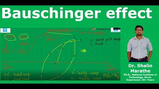 Bauschinger effect Tensile and Compressive loading effect on yield strength of material [upl. by Kassab528]