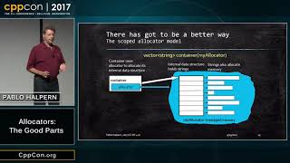 CppCon 2017 Pablo Halpern “Allocators The Good Parts” [upl. by Garnette903]