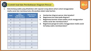 Contoh Soal dan Pembahasan Diagram Pencar  Matematika SMA Kelas XI Kurikulum Merdeka [upl. by Yirinec]