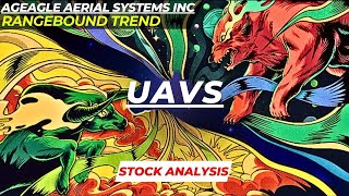 RANGEBOUND TREND  UAVS STOCK ANALYSIS  AGEAGLE AERIAL SYSTEMS INC STOCK [upl. by Teresa484]