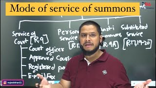 Summons under CPC Order 5  Mode of service of summons  Contents of summons  Purpose of summons [upl. by Darlleen123]