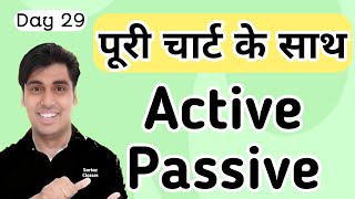 Day 29  Active Passive full chart Live English Speaking Practice [upl. by Schuh371]