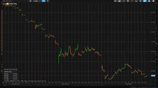 全能香港broker可輕易接駁MultichartsTradingviewExcel  Saxo你聼過未！？ [upl. by Weinreb]