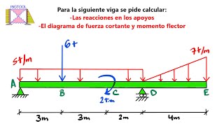 DIAGRAMAS DE FUERZA CORTANTE Y MOMENTO FLECTOR EN VIGAS ISOSTÁTICAS  PASO A PASO Y FÁCIL [upl. by Anillehs]