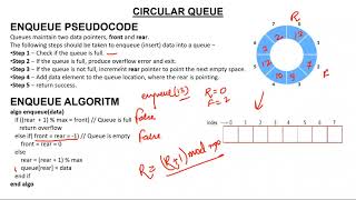 4 Circular Queue Enqueue and Dequeue Algorithm [upl. by Brenner548]