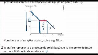 Gráfico mostrando o ponto de solidificação de uma substância [upl. by Frans]