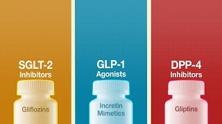 Type 2 Diabetes The Effects of Different Antidiabetic Drug Classes on Mortality [upl. by Nidla]