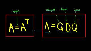 Orthogonal Diagonalization [upl. by Giralda998]