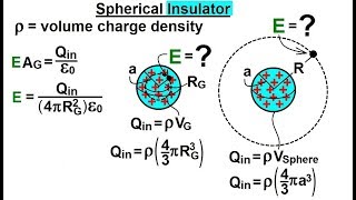 Physics 371 Gausss Law Understood 18 of 29 Spherical Insulator [upl. by Bari]