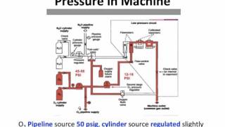 20151203 Anesthesia Machine [upl. by Samoht271]