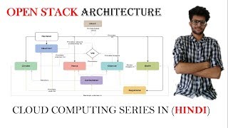 open stack architecture in Hindi  cloud computing Series [upl. by Hynes]