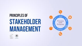 Principles of Stakeholder Management  What is Stakeholder Management  Define Phase DMAIC [upl. by Adelind258]