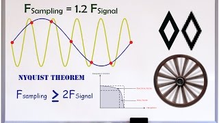 Aliasing and Nyquist  Introduction amp Examples [upl. by Tillion]