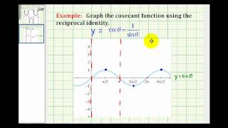 Example Graphing the Cosecant Function Using the Sine Function [upl. by Htiekram]