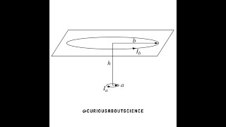 Problem 812  Magnetic Forces Do No Work Introduction to Electrodynamics [upl. by Enrak263]