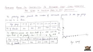 Problems on Construction of a Histogram when Class Intervals are given in Inclusive Form i e Cl [upl. by Akerdnahs]