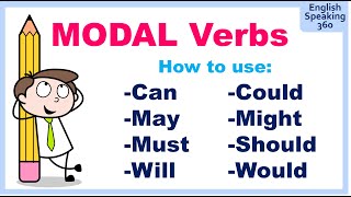 MODAL VERBS All you need to know about CAN COULD MAY MIGHT SHOULD MUST WILL WOULD [upl. by Annayak]