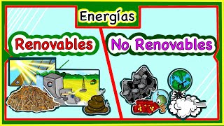 Energías renovables y no renovables Ejemplos [upl. by Pru]